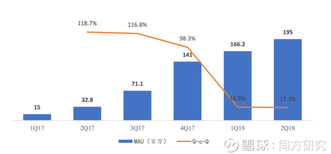 拼多多2Q18业绩点评及电话会问答