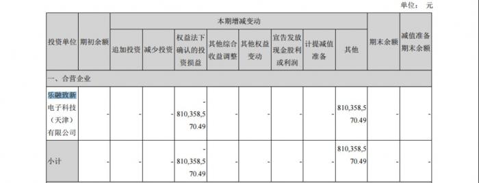 乐视网今日起停牌是怎么回事？为什么乐视网今日起停牌？ 综合 第2张