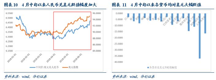 华创债券:定向降准落地 债市情绪利好或大于实