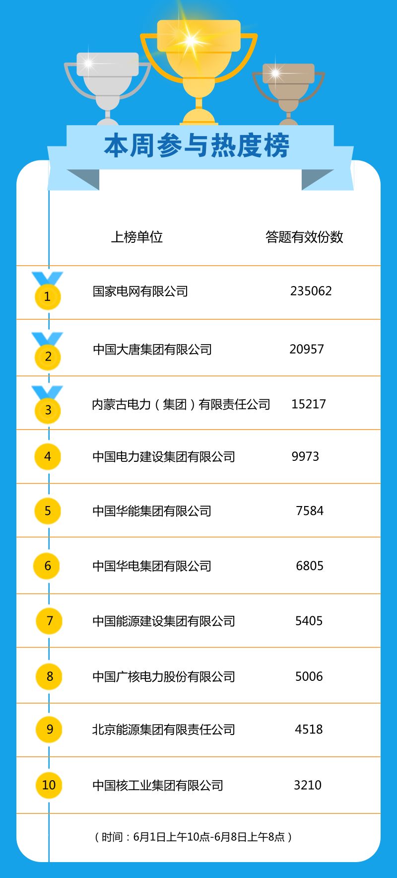 【一周赛点】2018年电力安全生产知识网络答