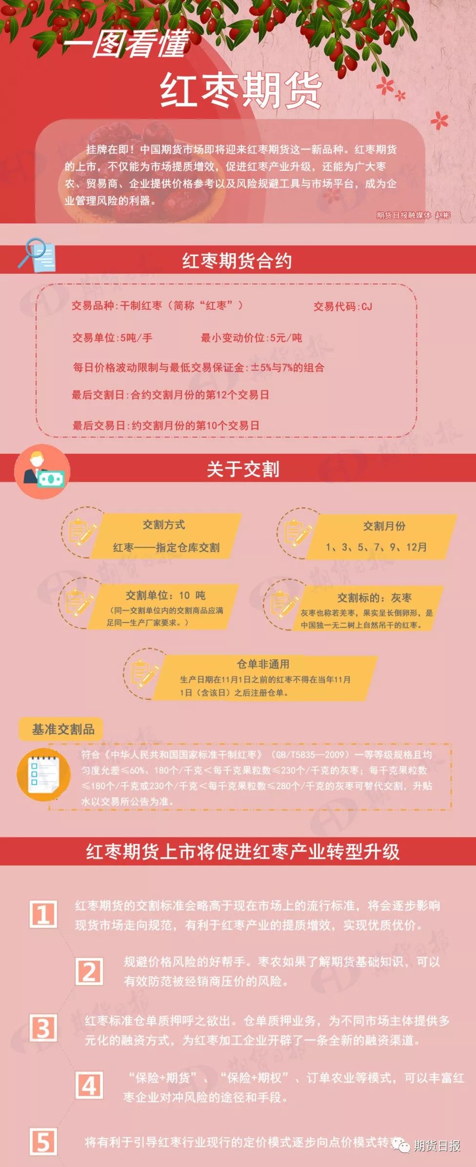 制图:赵彬