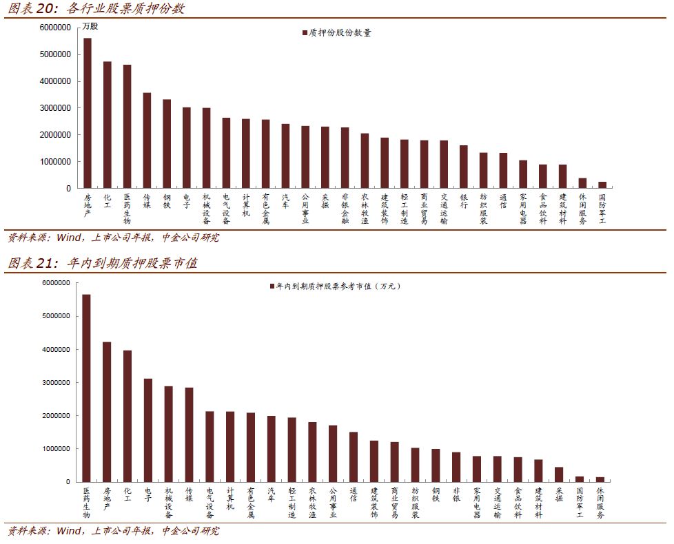 【中金固收】企业分化加剧,将延续利率分化格