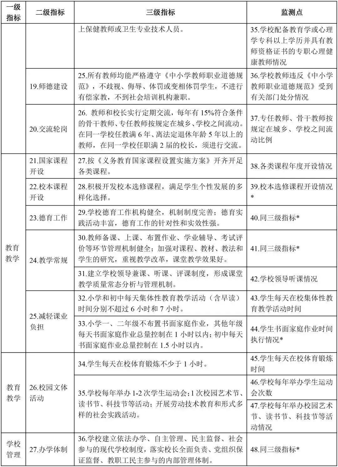 重磅!江苏义务教育办学新标准来了,小学每年级