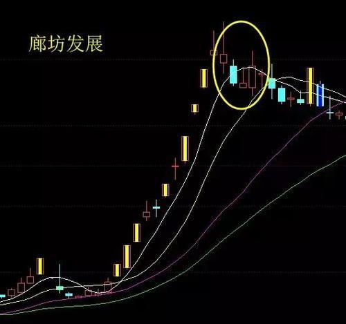 如何做T?做短线什么股票应该冲高出局?龙回头