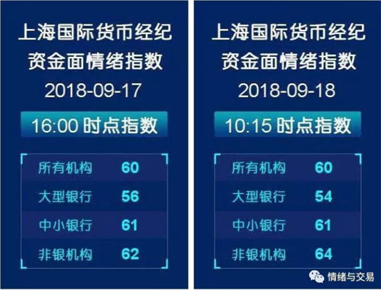 图片来自交易员春申君文章