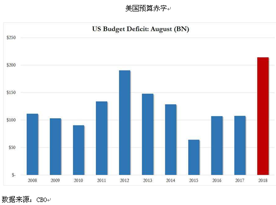 民众gdp