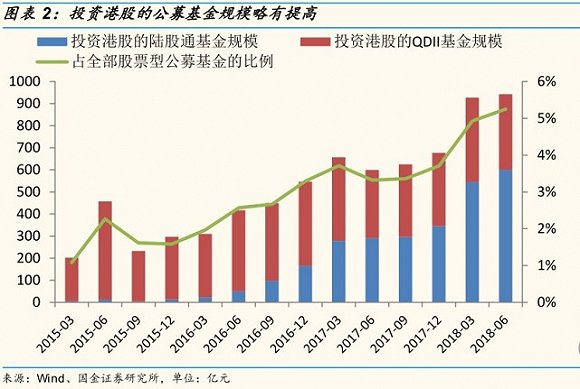 内地怎么买港股基金 D2E_-hhehtqf4324531.jpg
