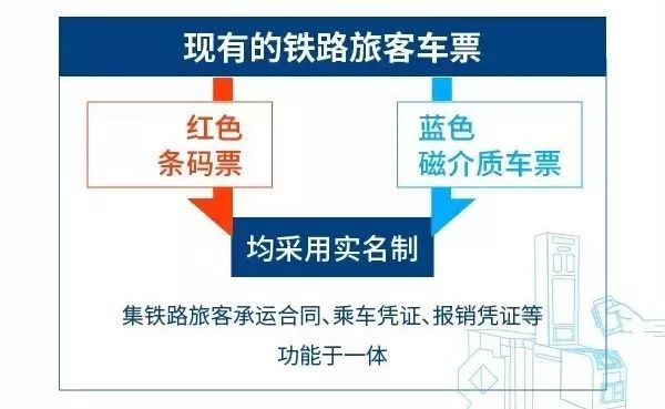 权威解读:电子客票时代 到底怎么坐火车?