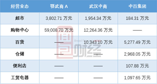 鄂武商A股东减持:业绩增长缓慢 负债指标持续