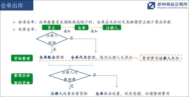 苹果期货交割质检、复检流程解析:怎样度过长