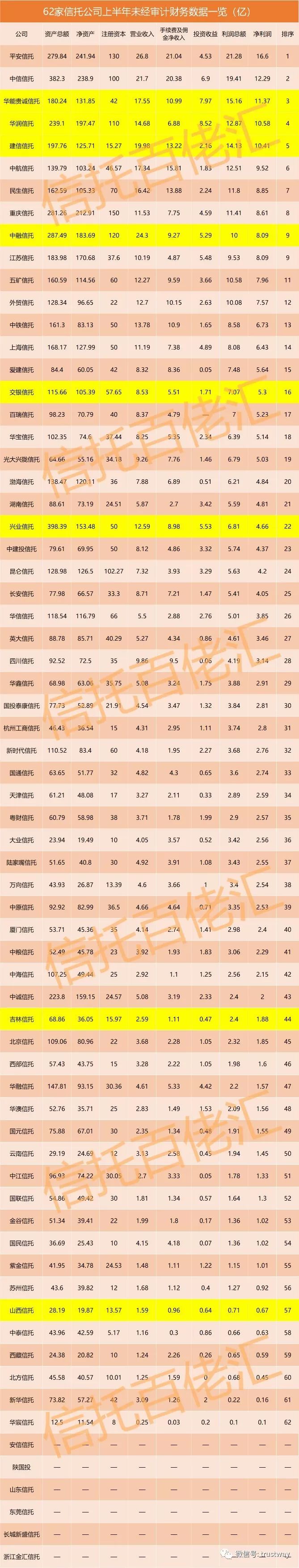 数据源自银行间市场  表格黄底部分为合并数据