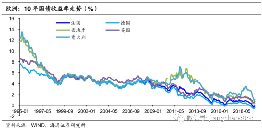 政府负债占gdp比重过大_疫情战争下的经济运行机制(3)
