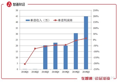3u娱乐中心,《中国的粮食安全》解读