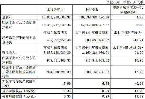 市值触碰3000亿 风险远超万亿市值贵州茅台?