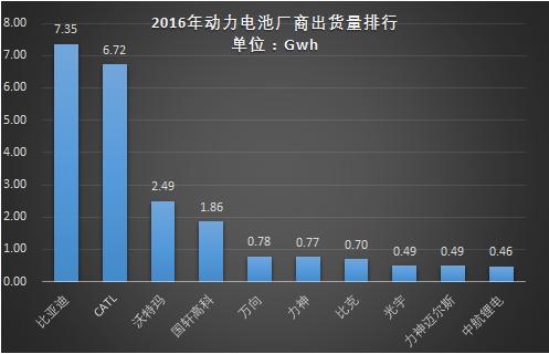 一个时代的落幕？宁德时代市值超比亚迪