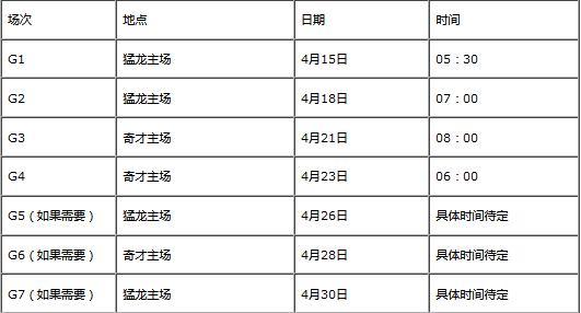 nba季后赛赛程,nba季后赛赛程图