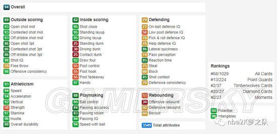 《NBA2K19》德里克罗斯生涯回顾 永不放弃的