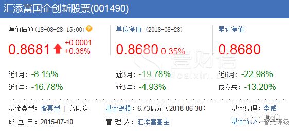 汇添富旗下七只基金被困晨鸣纸业,合计亏损超