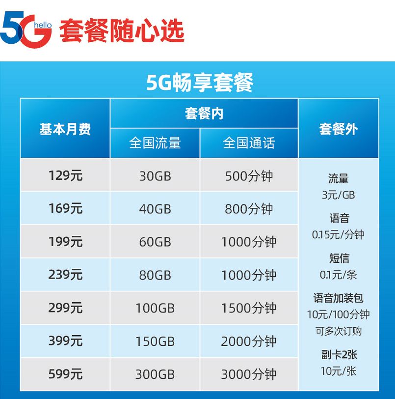 大红鹰官网app - 一株滇龙胆让高海拔山区“逆袭”