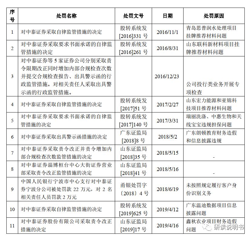 ag环亚官方登录·完整版出炉速览十二大热点 易会满讲话信息量太大