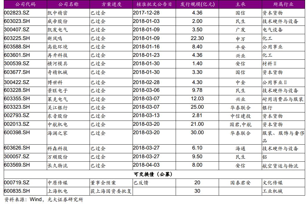 可转换公司债券_债券溢价收入实质