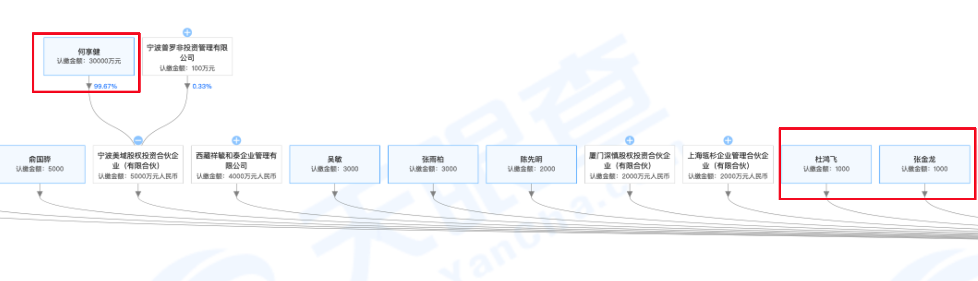 在线体育投注下截6_太阳在太阳系中是一个怎样的存在? 一个数字告诉你它是多么的霸道