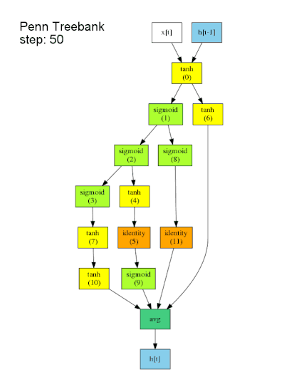 来自:https://github.com/carpedm20/enas-pytorch