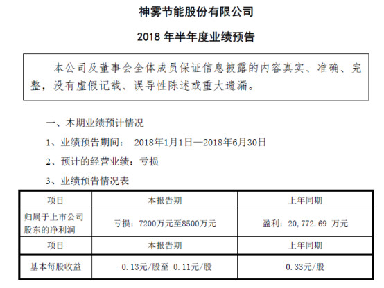 　图片来源：神雾节能公司公告