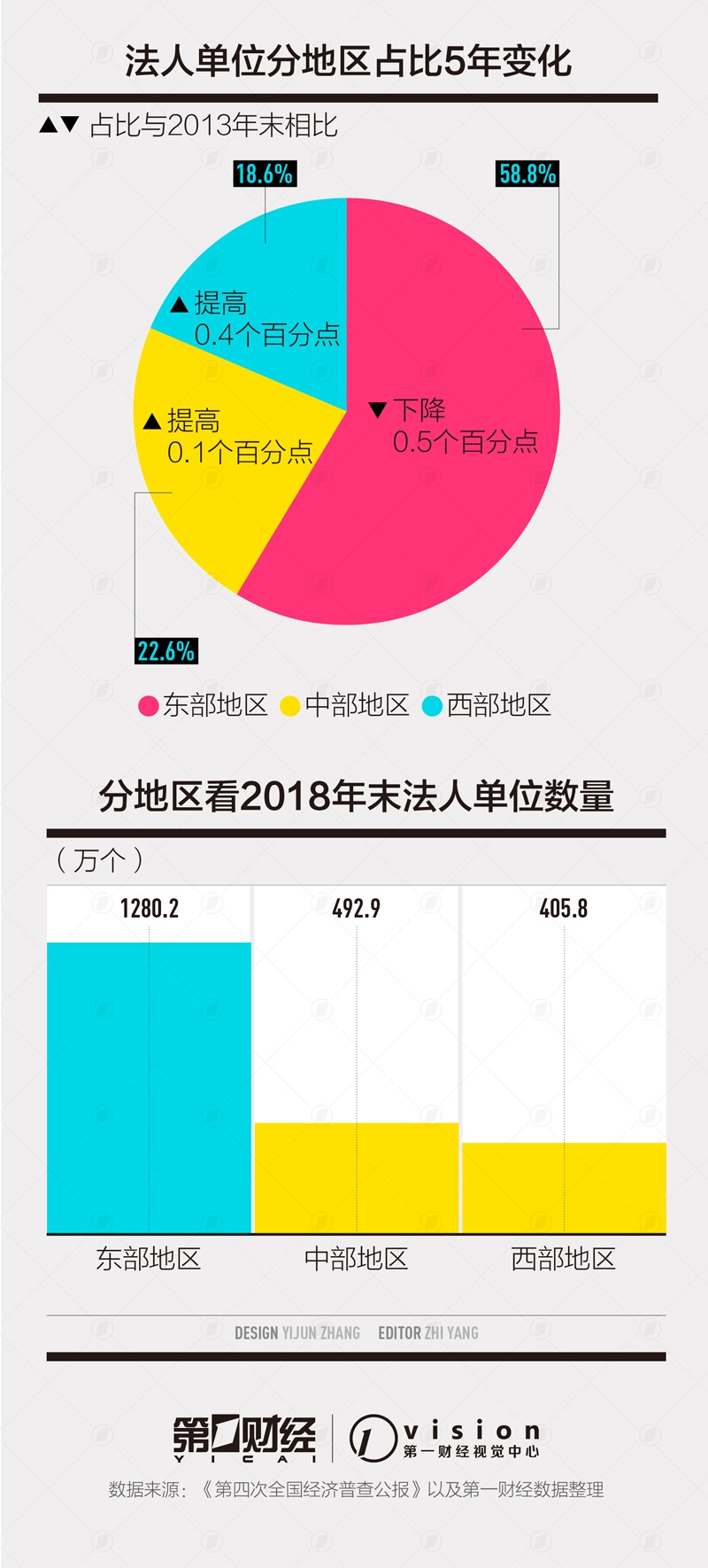「小卡片推广博彩」仙师六字治病诀
