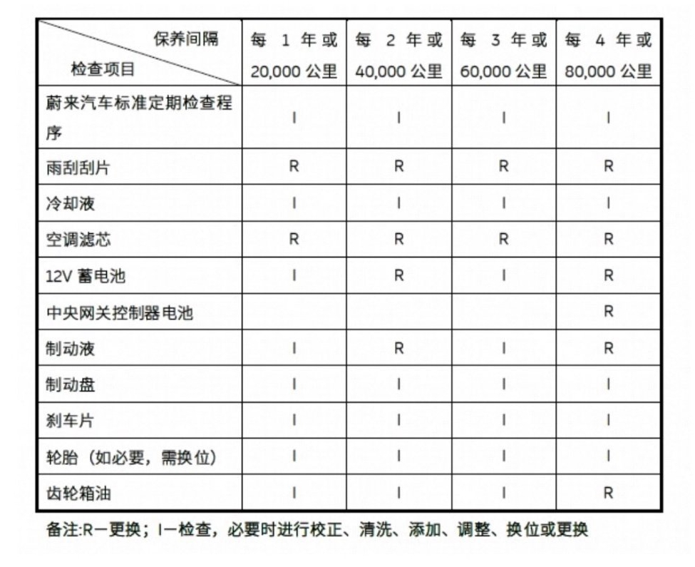 网曝蔚来汽车发不出工资 回应：已调整为下月初发放