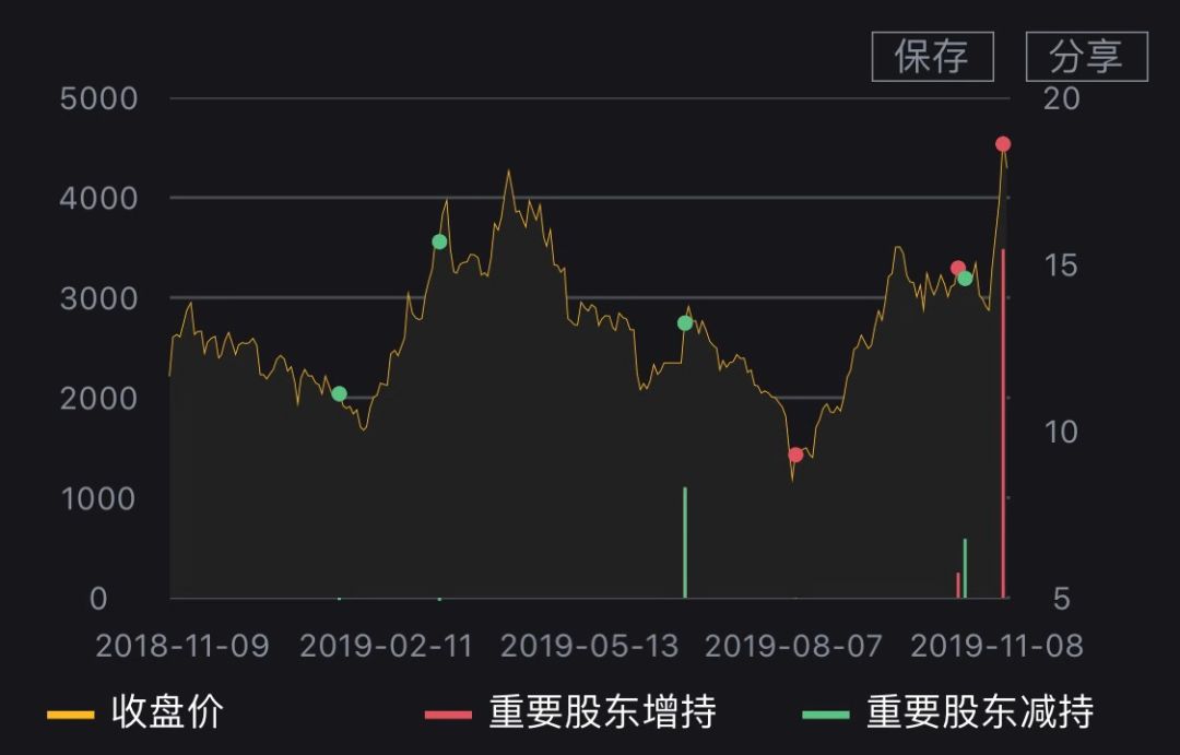 威廉希尔网上开户 - 商务部:10月外资对华投资同比增7.4% 增速约9月两倍