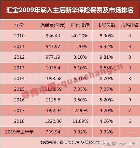 新华保险排名_新华保险