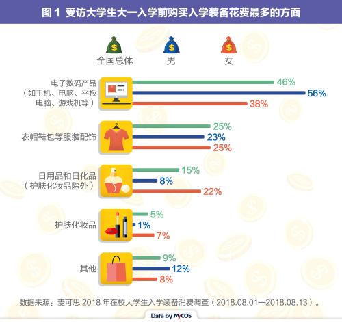 图表来自:麦可思研究院