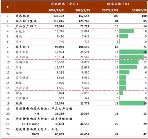GDP下调2万亿_万亿gdp城市地图(3)