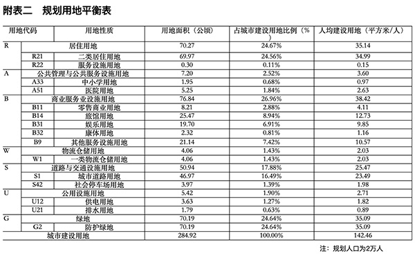 《万宁兴隆通用航空旅游度假区控制性详细规划》截图