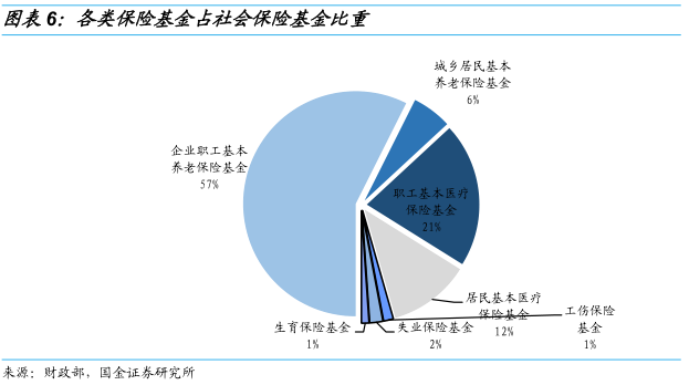 社保数据分析,社保数据分析报告