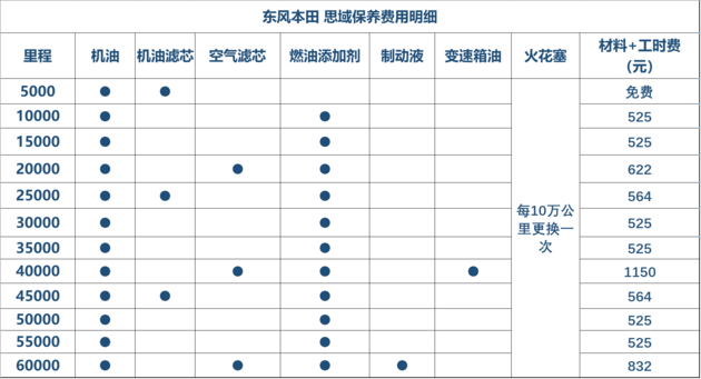 马自达3/思域/福克斯 选购哪个最超值？