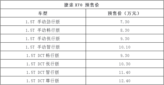 捷途X70或于8月17日上市 预售价7.30万元-12.40万元