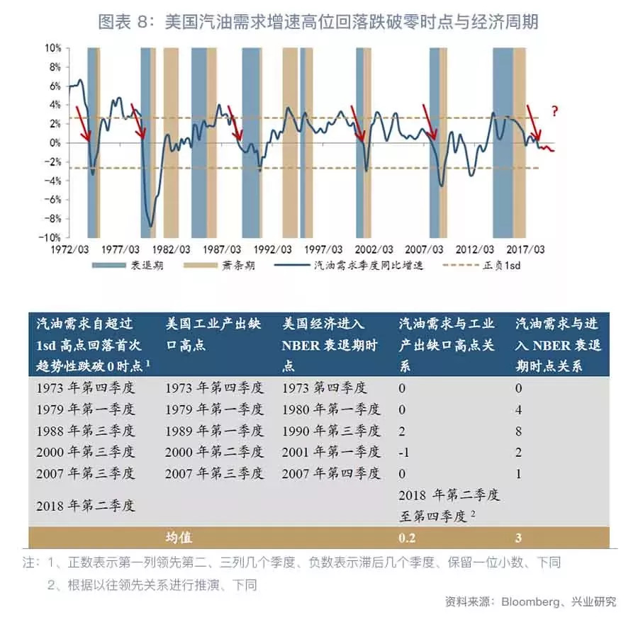 gdp产出缺口怎么求_白雪石 正通胀到负利率 回应国家生命周期(3)