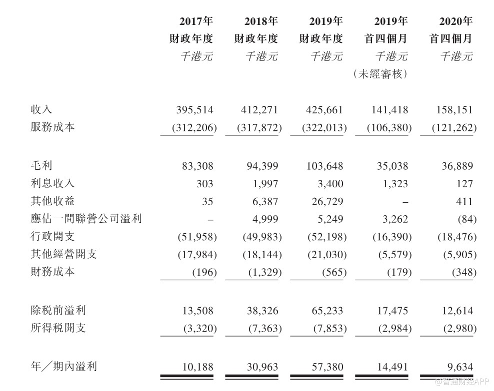 「辉煌直营网站」宜通世纪子公司频繁坑爹 一夜之间亏掉4年净利润