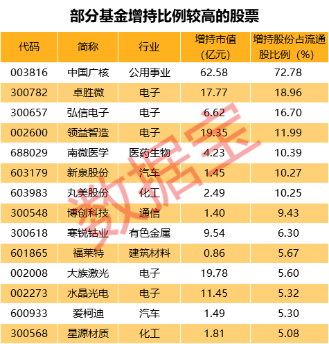 亚博体育最新版,加拿大鹅夫妇在超市停车场孵蛋,工作人员暖心地为它们保驾护航