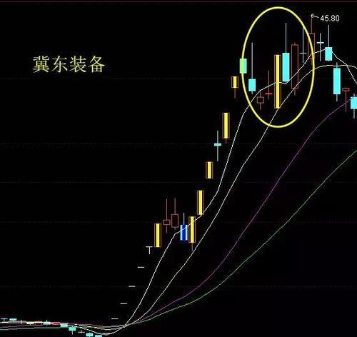 如何做T?做短线什么股票应该冲高出局?龙回头