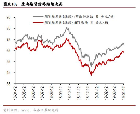 2019年经济要素_稳住即胜出 2019年下半年中国宏观经济展望(2)