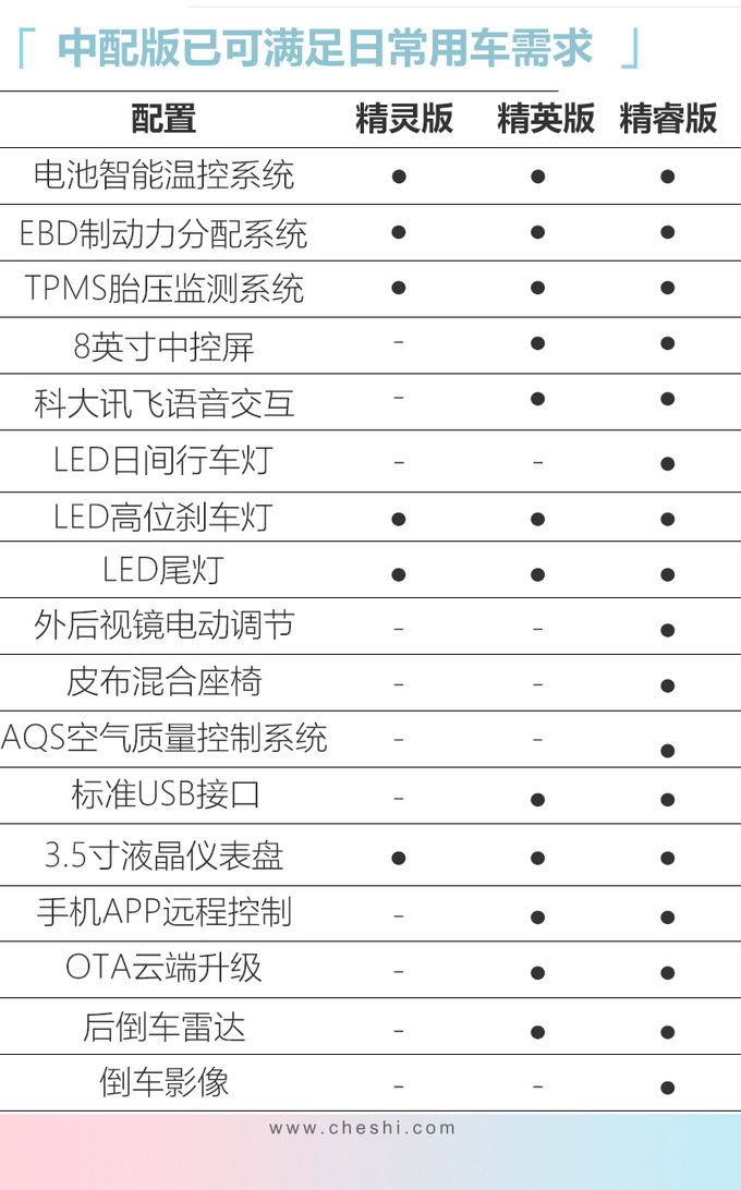 “日产”新款纯电SUV开卖！和smart差不多大，6.18万就能买