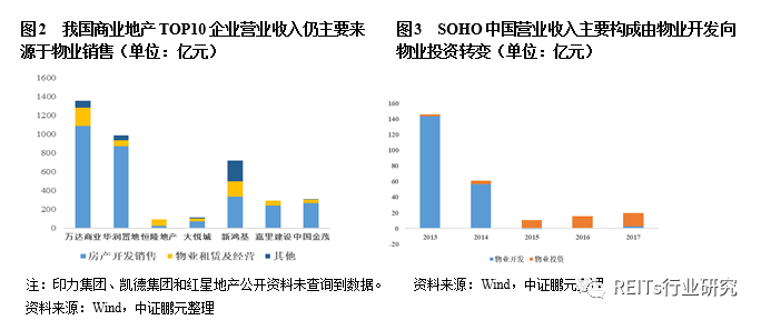 物业运营分析,物业运营分析报告