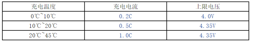 冬季消失的续航都去哪了?怎么保养电池能延长寿命?