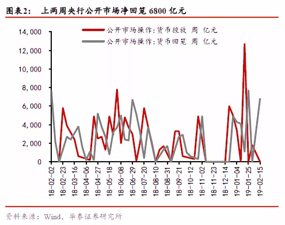 2019年国家经济_...2018年国民经济和社会发展统计公报[1]国家统计局2019年2月28日...