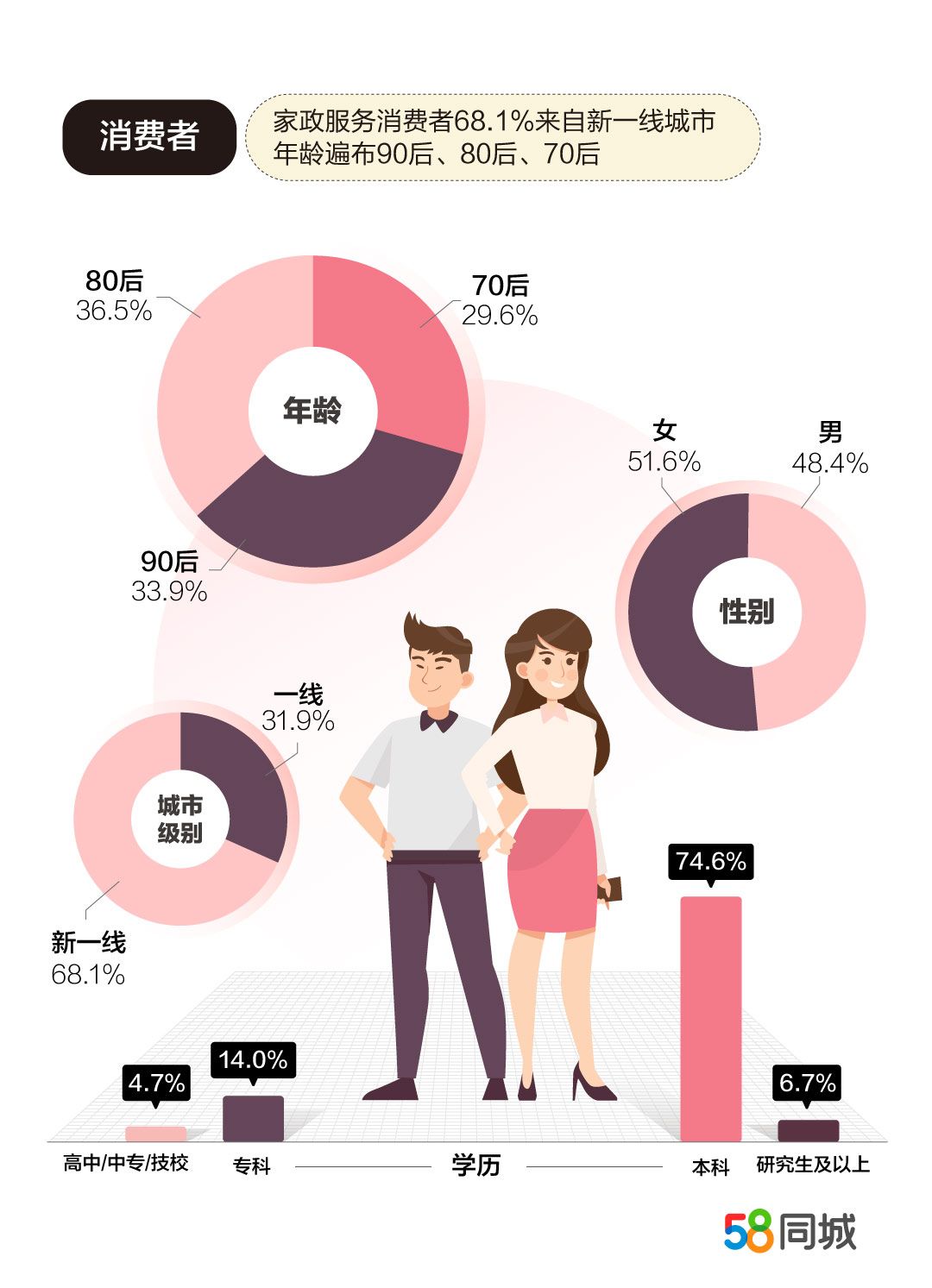 家政服务招聘_简约大气招聘家政海报图片(3)