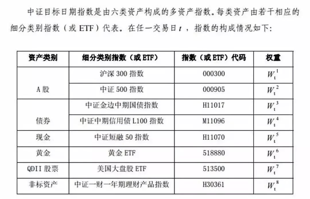 中证目标日期指数=养老目标基金?