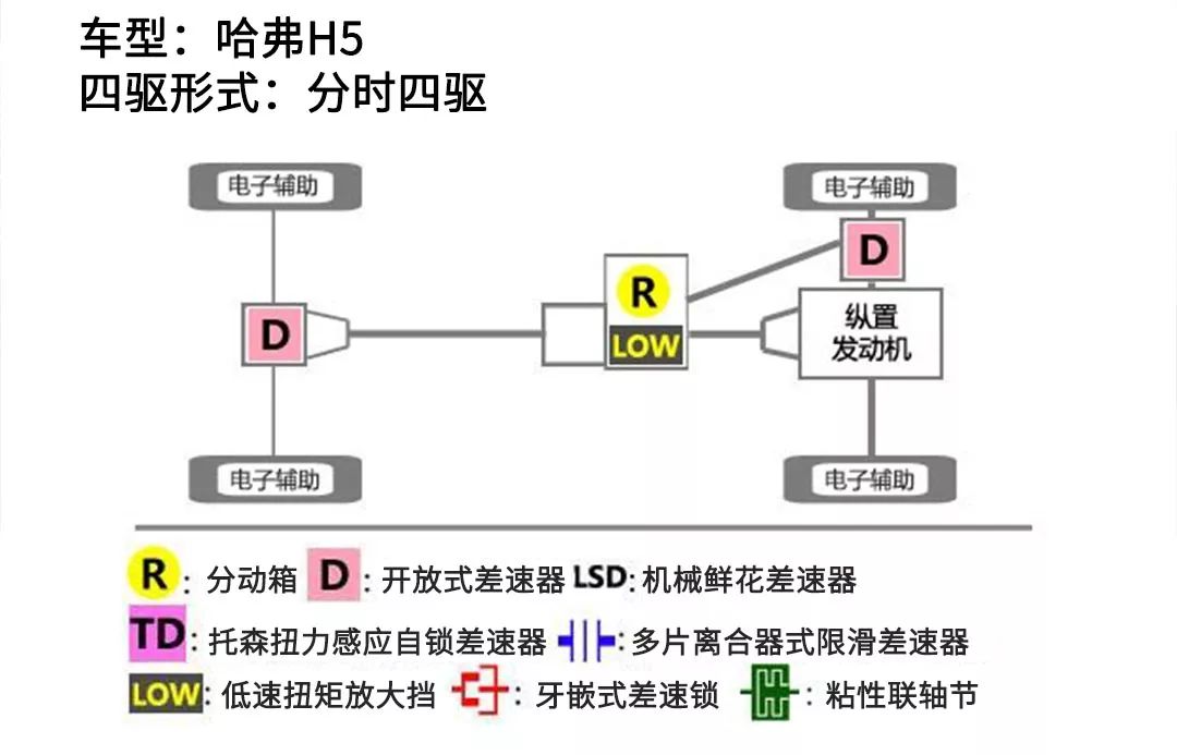 15万级“爬坡王”！这些SUV价格不贵，本事不小